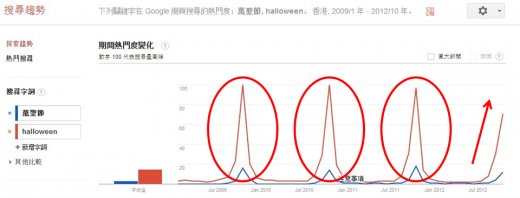 google-halloween-trend-01