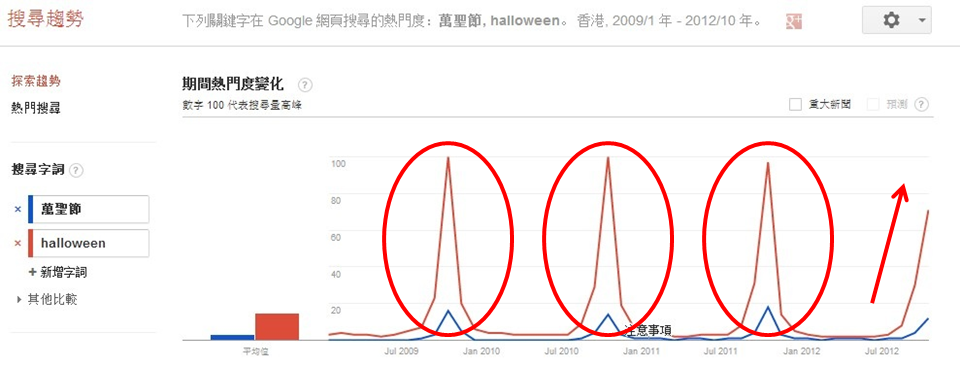 google-halloween-trend-01