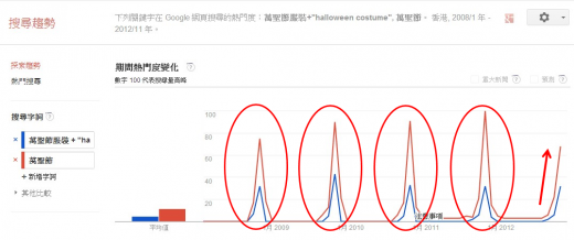 google-halloween-trend-02