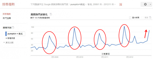 google-halloween-trend-03
