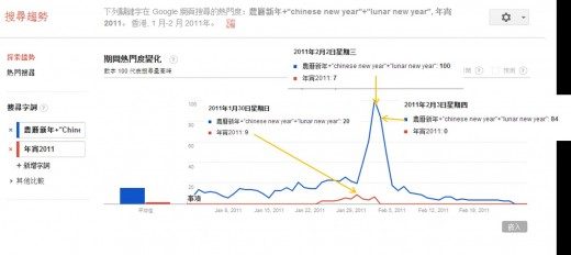 2011-chinese-new-year