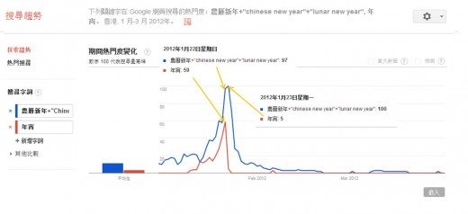 2012-chinese-new-year